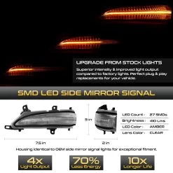 Sequential Amber LED Side Mirror Signal Lights For 2013-2021 LX570 2010-2022 GX460 - Clear Lens -Professional Auto Parts Store sequential amber led side mirror signal lights for 2013 2021 lx570 2010 2022 gx460 clear lens 9